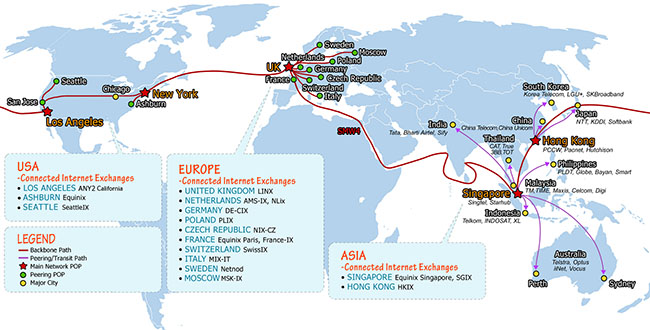 HostSG Network Graph