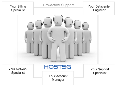 pro-active support, 24/7 support